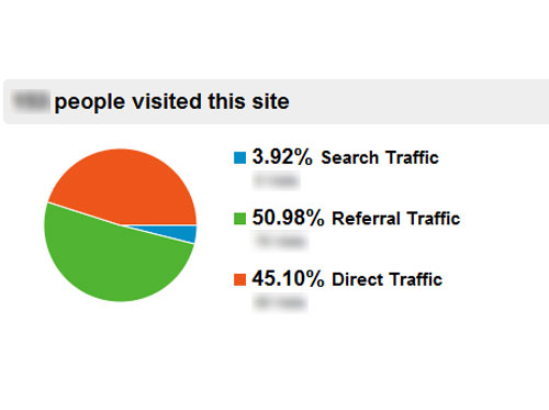 Analytic traffic source detail