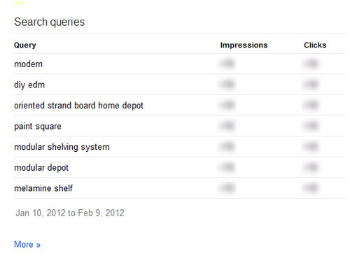 Google webmaster search query detail