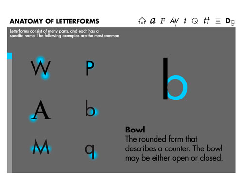 Anatomy of leterforms