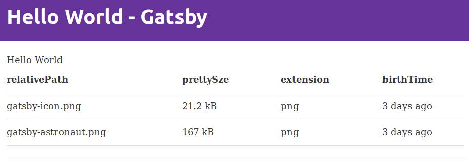 rendered data in the browser